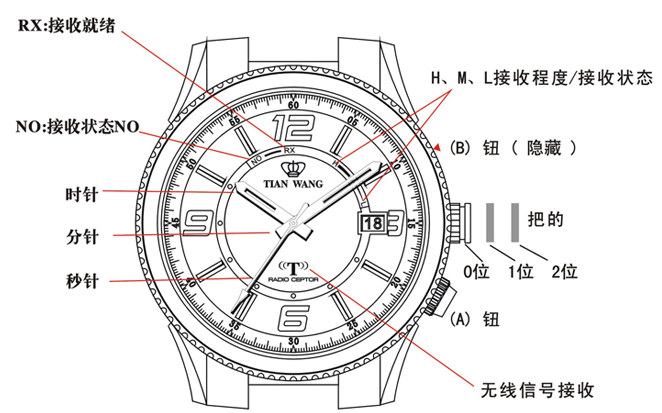 光能电波表示意图-1