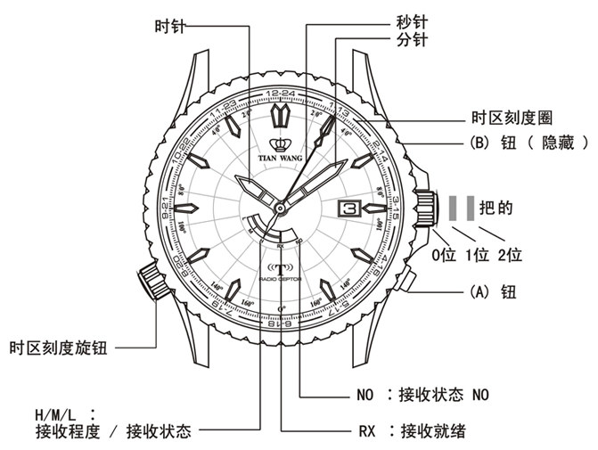 光能电波表示意图-2